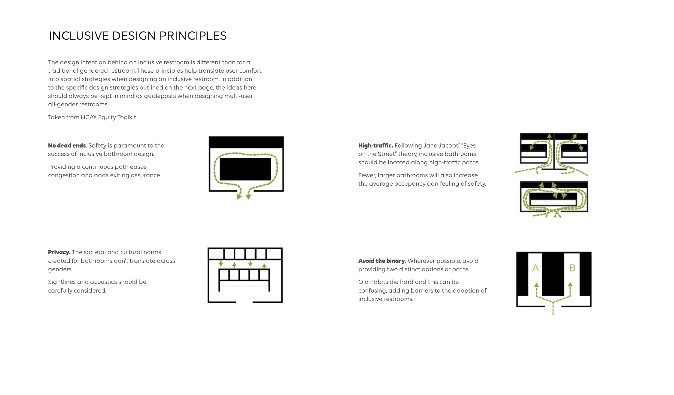 Inclusive design principles