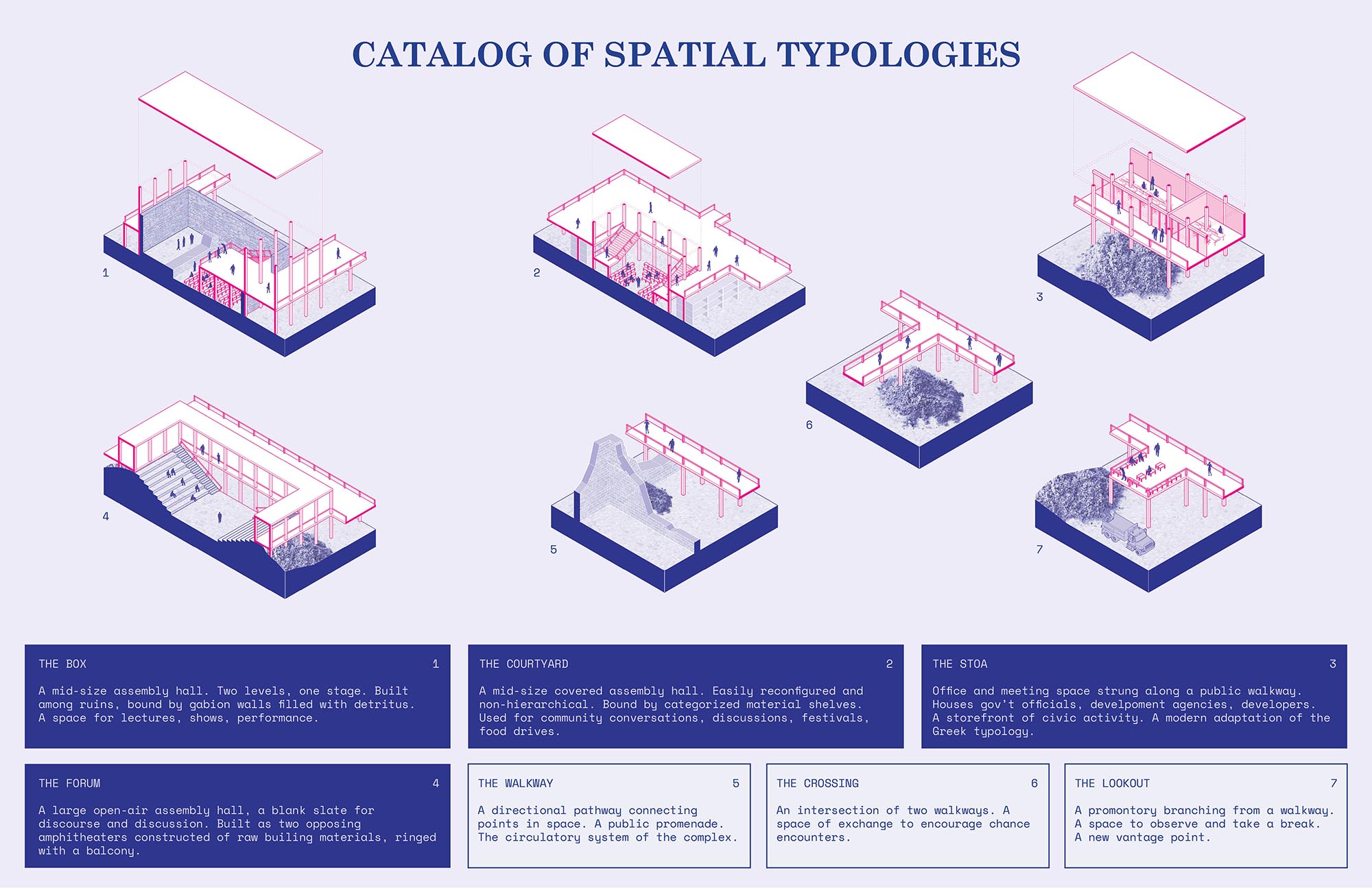 Catalog of Spatial Typologies