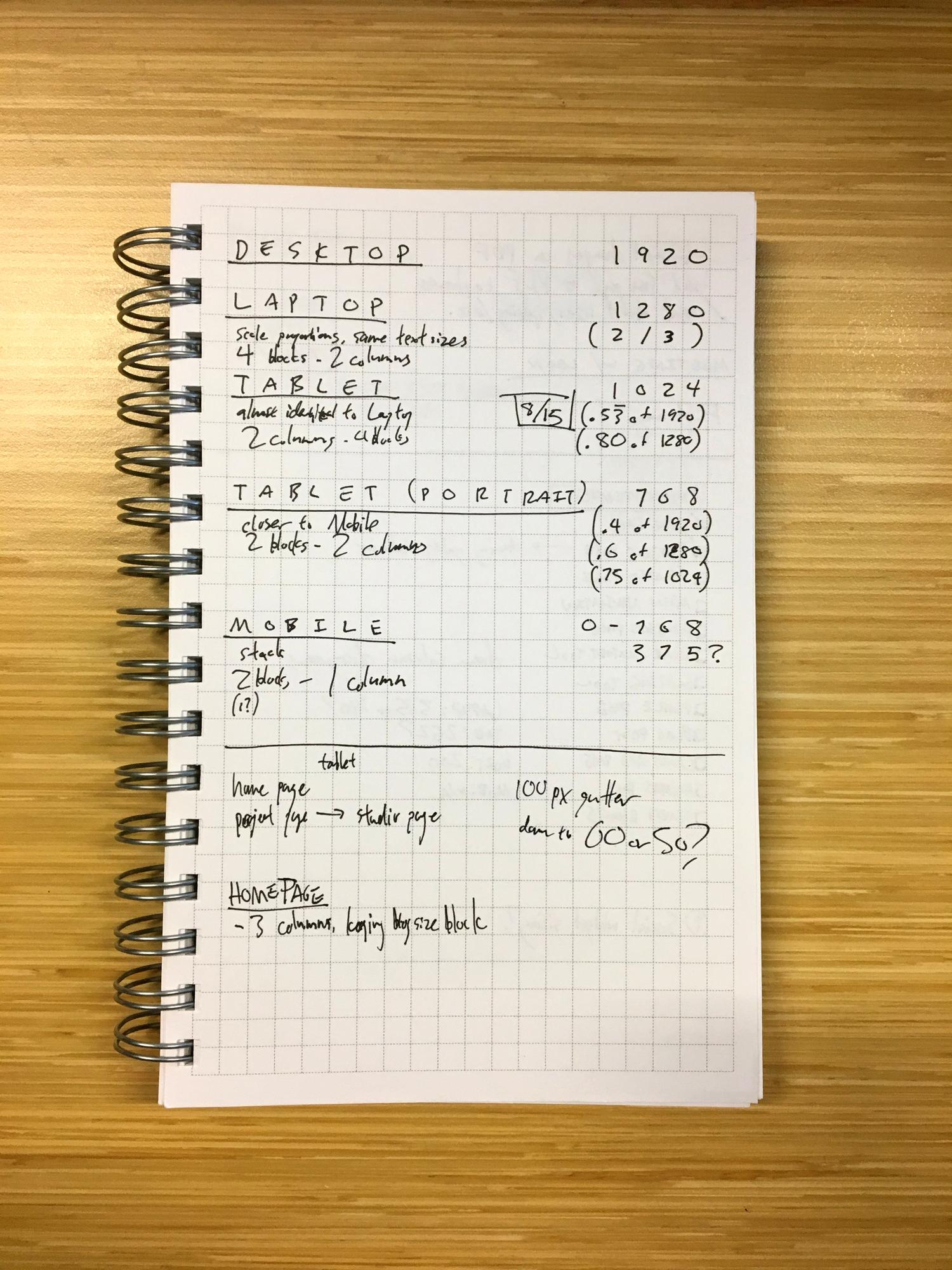 Photo of notes about website scaling