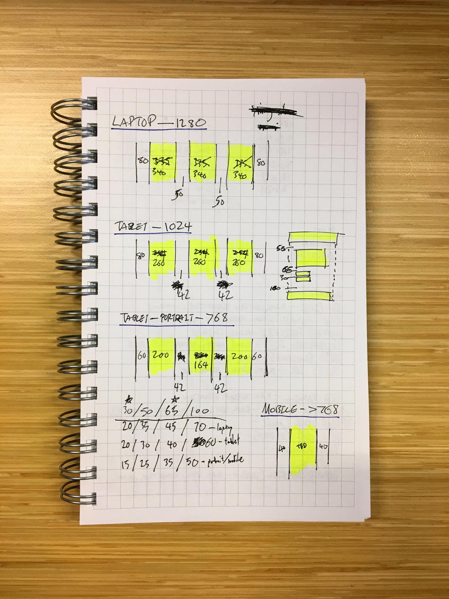 Photo of notes about website scaling